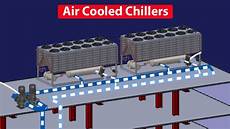 Air Chiller Unit