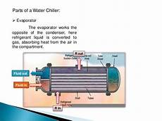 Aircon Chiller System