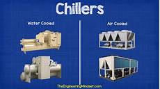 Building Chiller System