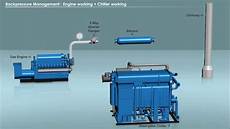 Thermax Chiller