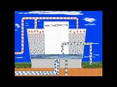 Chilled Water Line