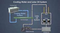 Chilled Water Loop