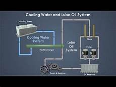 Chiller Air Conditioner