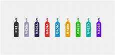 Chiller Refrigerant Gas