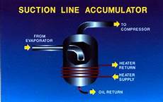 Cooling Compressor Oil
