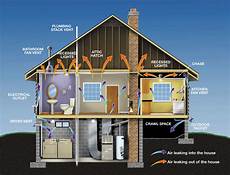 Cooling System Insulation