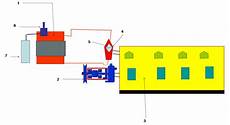 Cooling System Parts