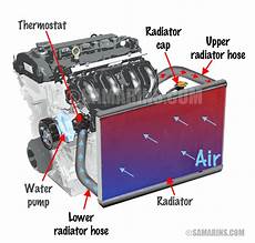 Cooling System Parts