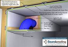 Cooling System Soundproofing