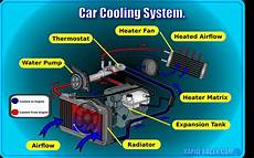 Cooling System