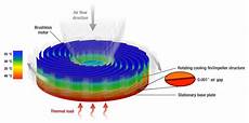 Cooling Technology