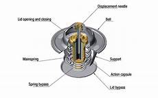 Cooling Thermostat