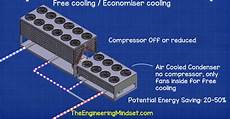 Free Cooling Chiller