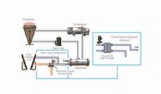 Free Cooling Models