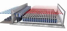 Free Cooling Models