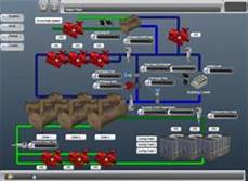 Johnson Controls Chiller