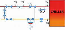 Pro Chiller Systems