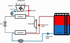 Vapor Compression Chiller